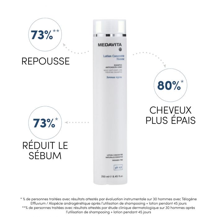 FIOLE 13X6 ml TRATAMENT ANTICADERE BARBATI