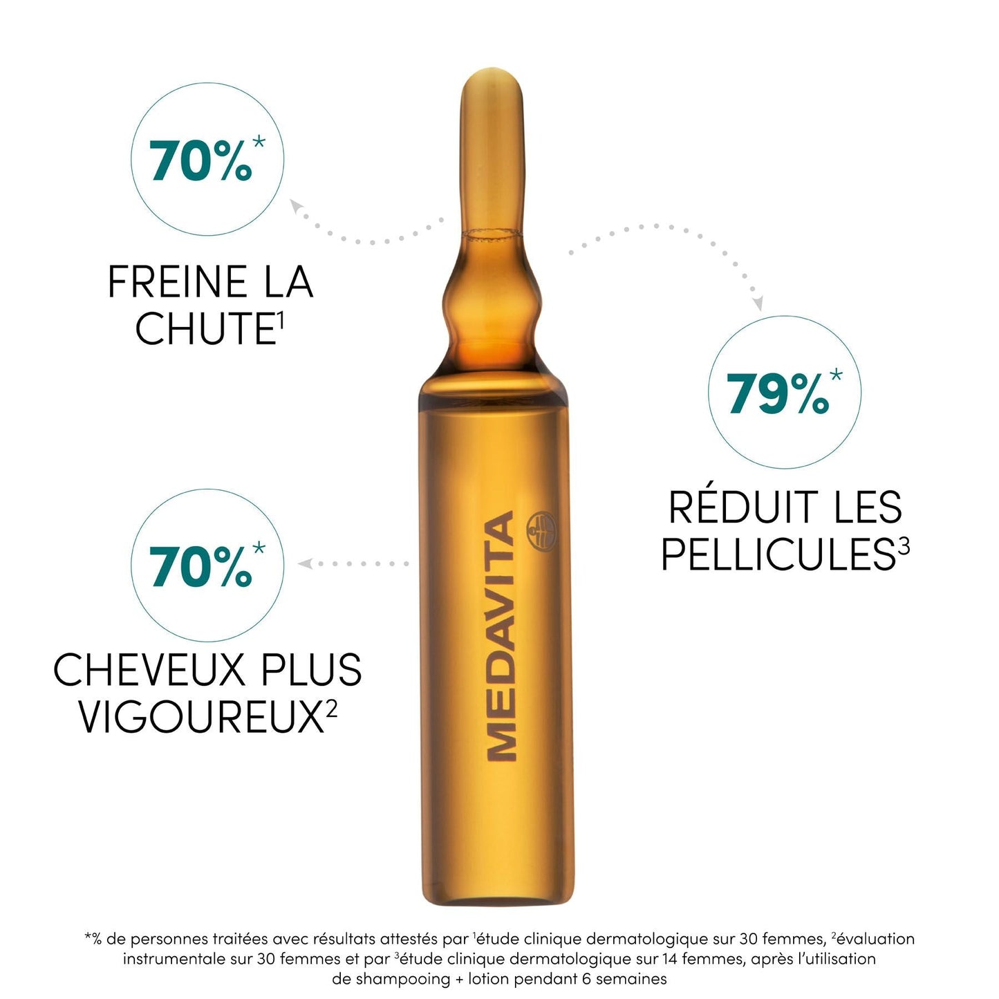 FIOLE ANTICADERE FEMEI SUPER- 12fl x 7ml